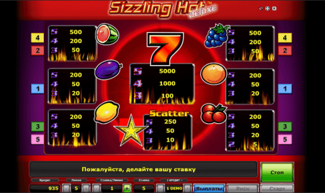 Символы слота Sizzling 777 deluxe